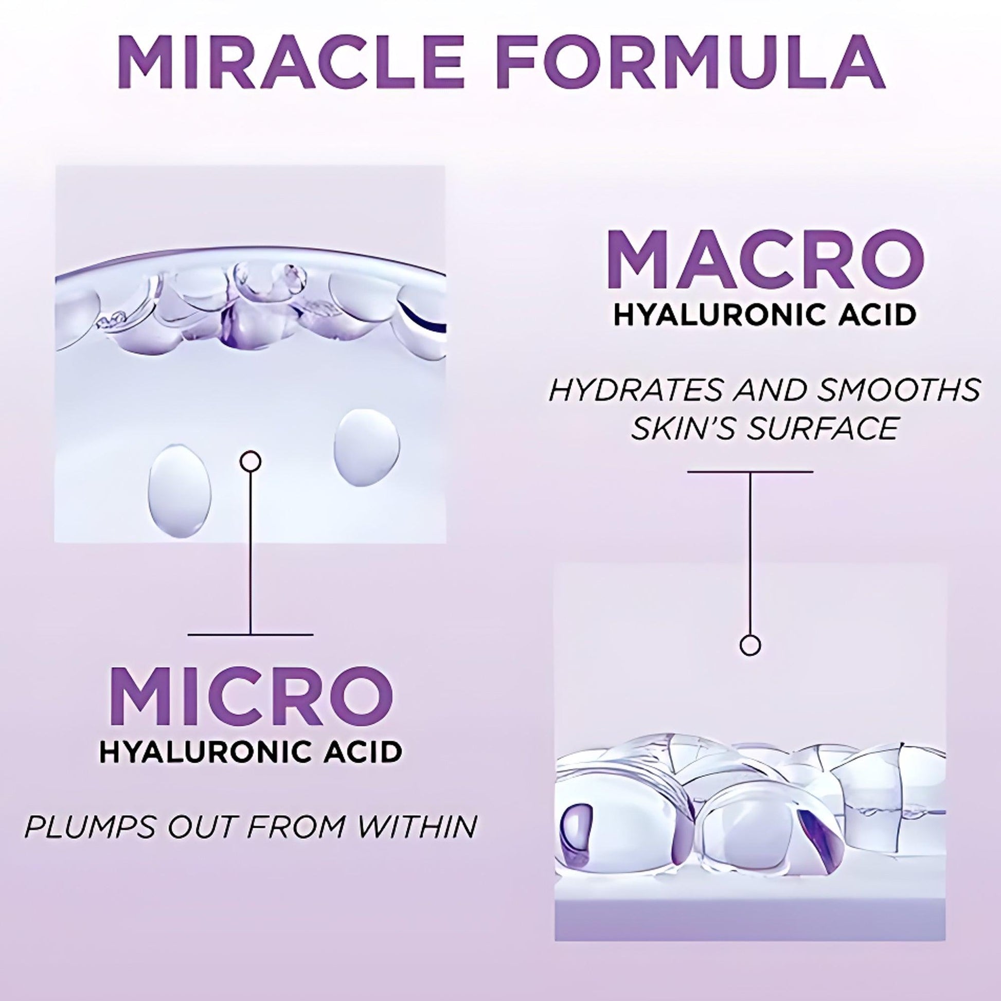 L'Oreal Paris Hyaluron Expert Micro Hyaluronic Acid Replumping Day Care SPF 20