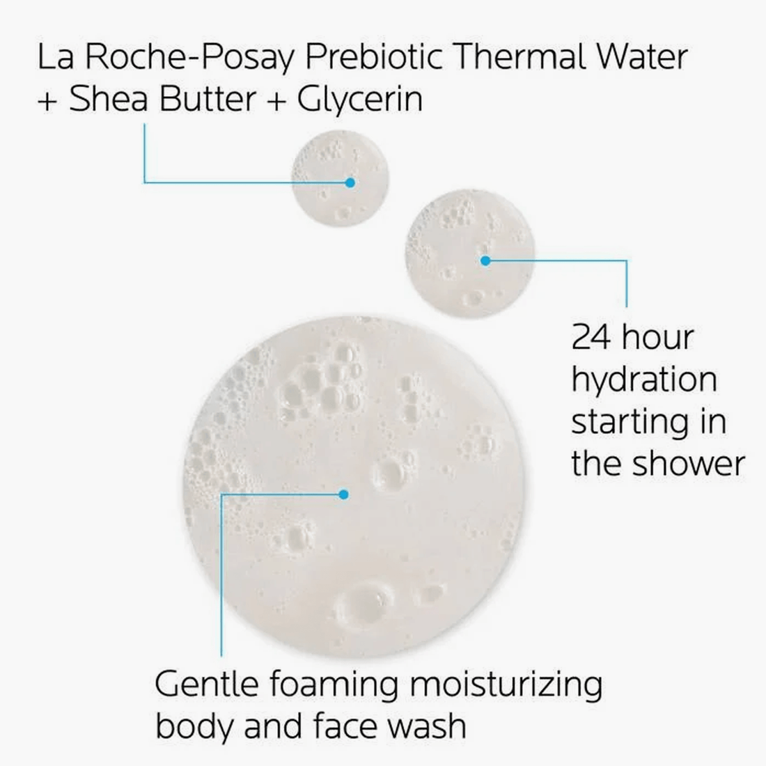 La Roche-Posay Lipikar AP+ Gentle Foaming Moisturizing Wash 400ml - Fama Originals