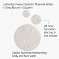 La Roche-Posay Lipikar AP+ Gentle Foaming Moisturizing Wash 400ml - Fama Originals