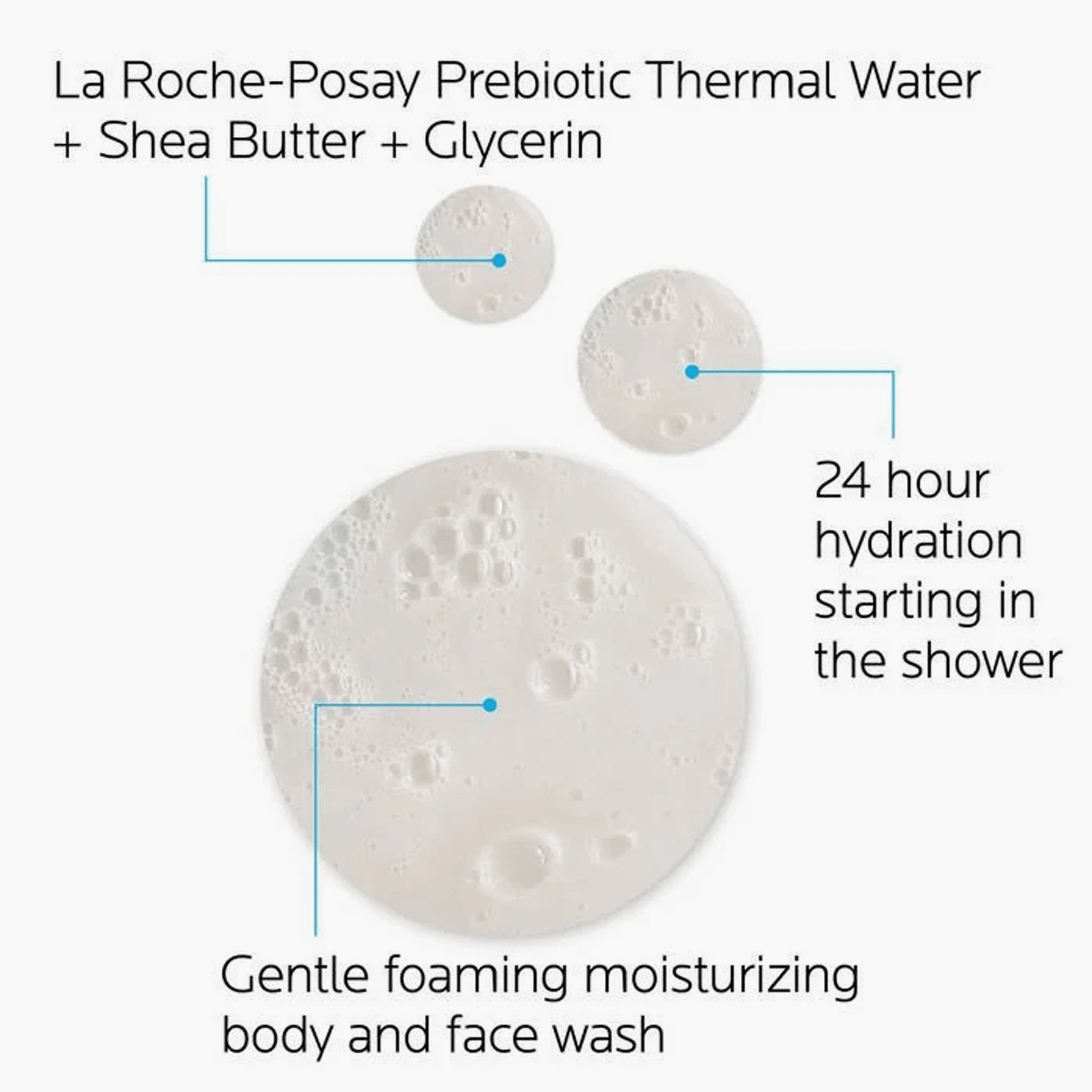 La Roche-Posay Lipikar AP+ Gentle Foaming Moisturizing Wash 400ml - Fama Originals
